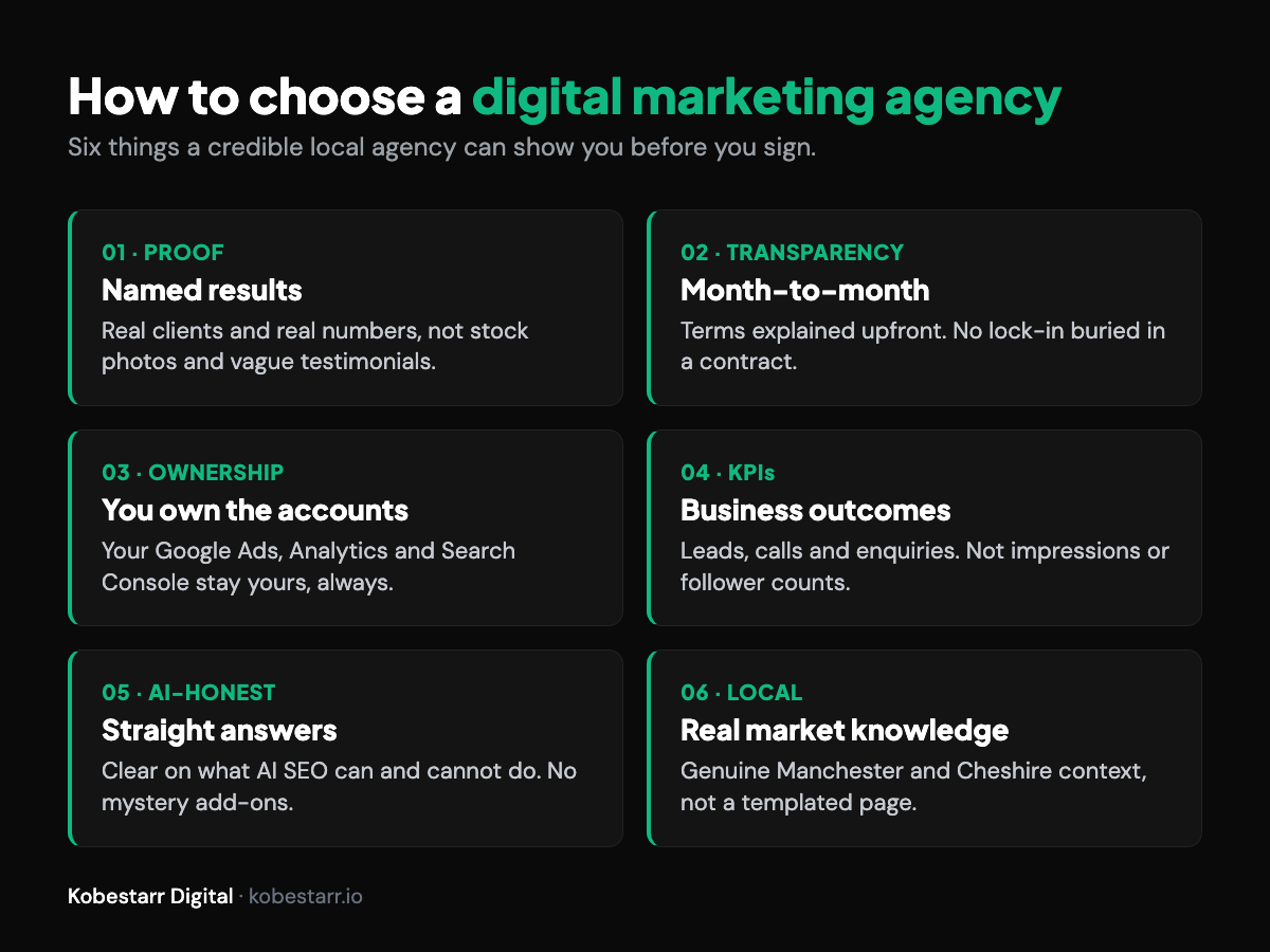 Six criteria for choosing a credible digital marketing agency: proof, transparency, account ownership, KPIs, AI-honesty and local knowledge